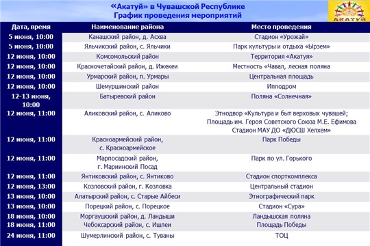 Всечувашский «Акатуй»