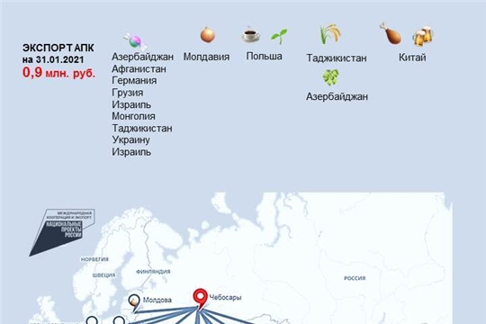 Агроэкспорт: итоги первого месяца 2021 года