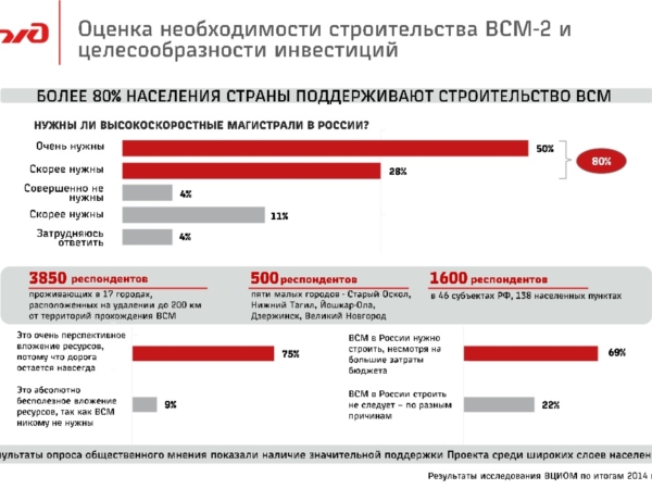 10 октября Первый вице-президент ОАО «РЖД», генеральный директор ОАО «Скоростные магистрали» Александр Мишарин принял участие во