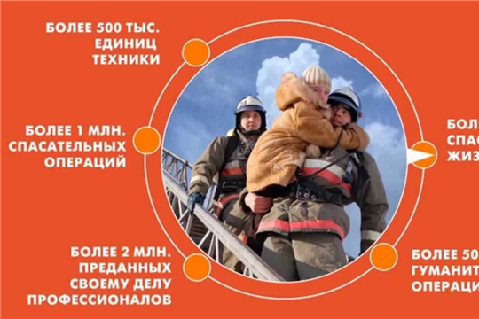 4 октября - День гражданской обороны