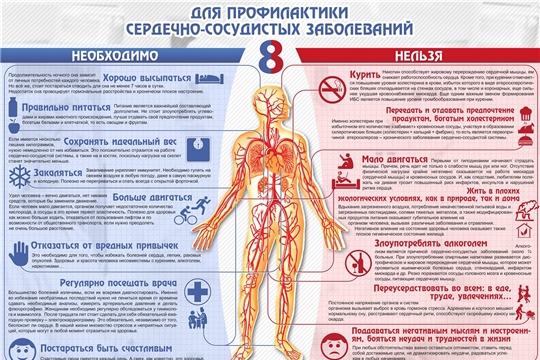 Береги своё сердце!