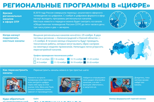 Национальное телевидение Чувашии появится в цифровом эфире