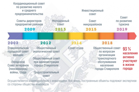 Опубликован сборник, подготовленный по итогам проведения Всероссийского конкурса «Лучшая муниципальная практика»