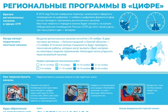 Национальное телевидение Чувашии появится в цифровом эфире