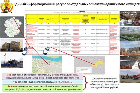 Единый информационный ресурс – в помощь бизнесу