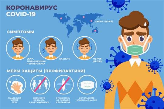 Оперативная ситуация по COVID-19 на территории Батыревского района