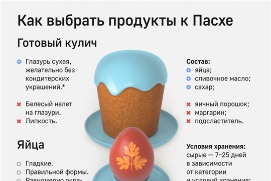 Правила приобретения продуктов к Пасхе.
