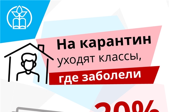 В Чебоксарском районе не планируется массовый перевод школ на дистанционное обучение