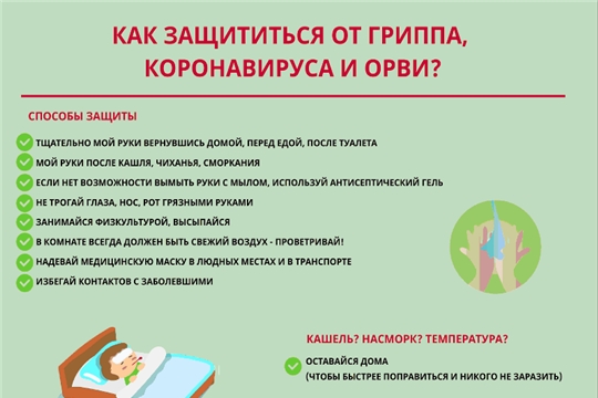 Рекомендации гражданам: профилактика коронавируса