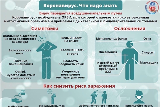 7 шагов по профилактике новой коронавирусной инфекции