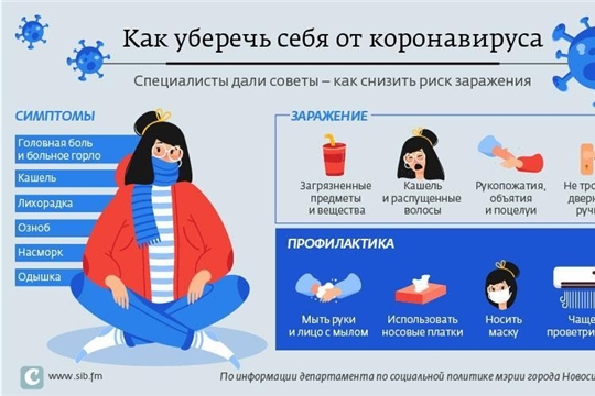 Профилактика коронавируса