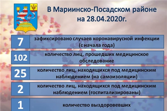 Актуальная информация о ситуации по коронавирусной инфекции в Мариинско-Посадском районе