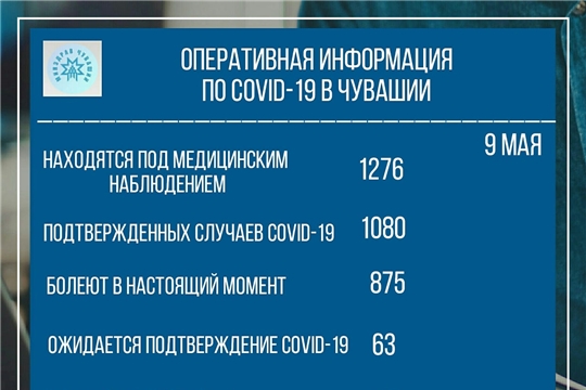 С начала эпидемии коронавирусной инфекции в Чувашии выздоровели 205 человек
