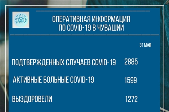 Информация о распространении новой коронавирусной инфекции в Чувашии на 31 мая