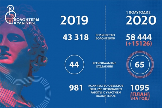 Минкультуры России и Роскультпроект представили сборник волонтёрских практик в сфере культуры