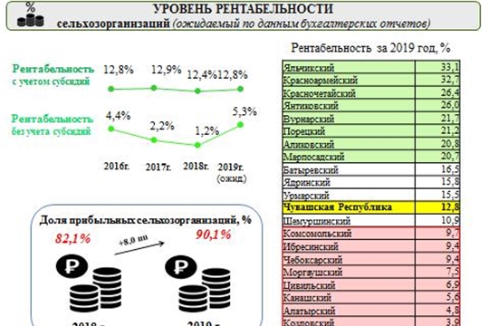 Инвестиции – это ключ к рентабельности производства