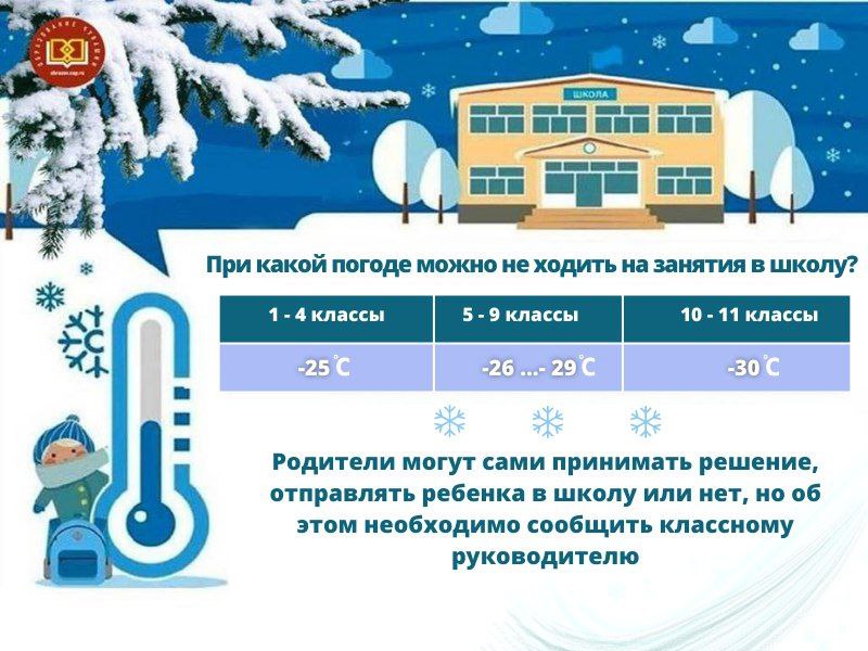 Норма Температуры В Магазине Летом