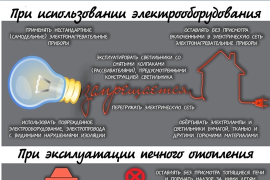 В зоне риска печки и электроприборы