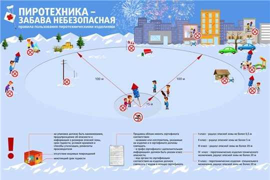В преддверии новогодних праздников напоминаем о правилах пожарной безопасности