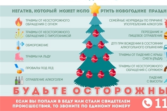 Правила безопасности в новогодние праздники
