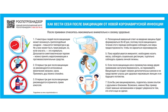 О рекомендациях, как вести себя после прививки