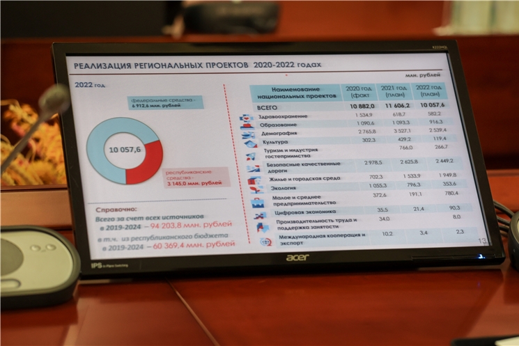 «Чӑваш Республикин аталанӑвӗн  анлă планĕ валли, граждансен пурнӑҫ ырлӑхне тата пахалӑхне ӳстермелли мĕнпур мероприятисене пурнăҫа кĕртме бюджетра ҫителĕклĕ укҫа-тенкĕ пăхса хăварнă», – тенĕ Олег Николаев