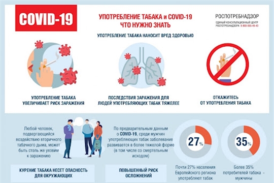 Об употреблении табака в период пандемии новой коронавирусной инфекции  COVID-19