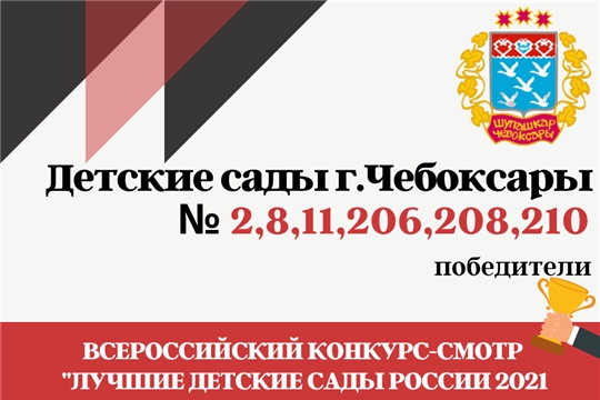 Дошкольные учреждения столицы вошли в число лучших детских садов России-2021