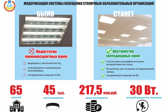 Модернизация системы освещения в столичных школах и учреждениях дополнительного образования