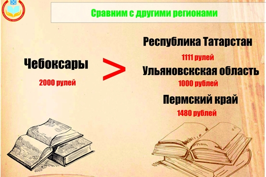 С начала нового учебного года выплаты для молодых педагогов увеличат до 2000 рублей