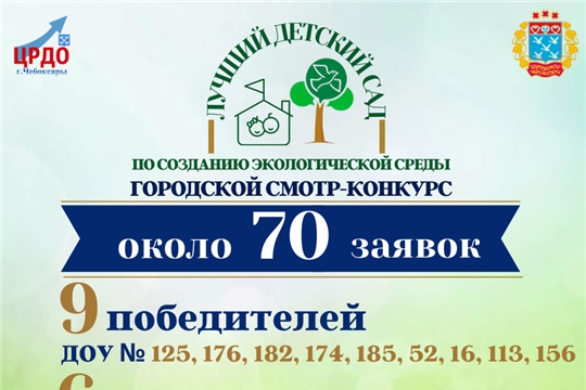 В детских садах столицы подведены итоги конкурса «Лучший детский сад по созданию экологической среды»