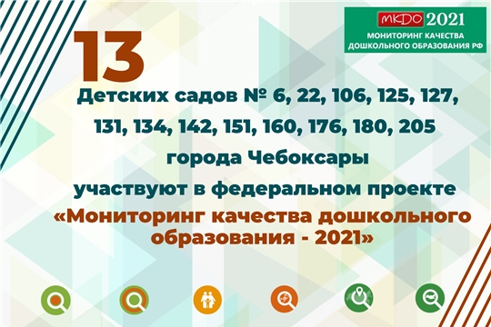 Детские сады столицы участвуют в федеральном проекте «Мониторинг качества дошкольного образования - 2021»