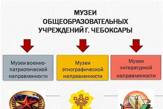 Музеи рядом. Карта-путеводитель по школьным музеям города Чебоксары