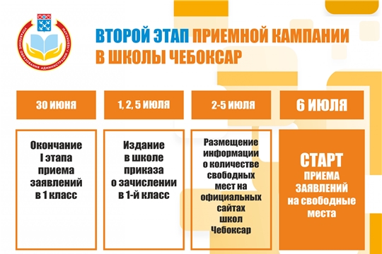 С 6 июля в Чебоксарах стартует второй этап приема заявлений в 1 классы