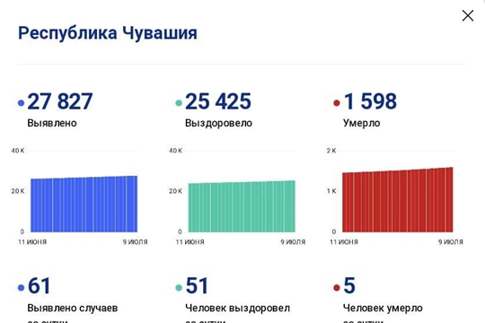 Все мероприятия на Красной площади и Московской набережной Чебоксар отменяются