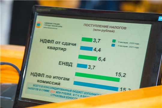 Неформальная занятость в Чебоксарах: по результатам мероприятий в бюджет поступило свыше 23 млн рублей