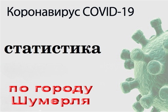 23 случая новой коронавирусной инфекции зафиксировано в период с 9 по 23 сентября по городу Шумерля