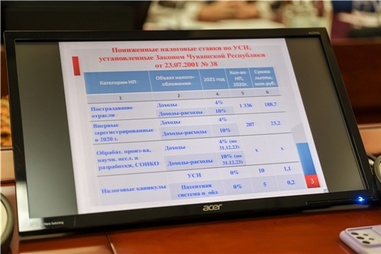 Олег Николаев призвал до 15 декабря оценить свой бизнес и подать заявку на получение мер поддержки