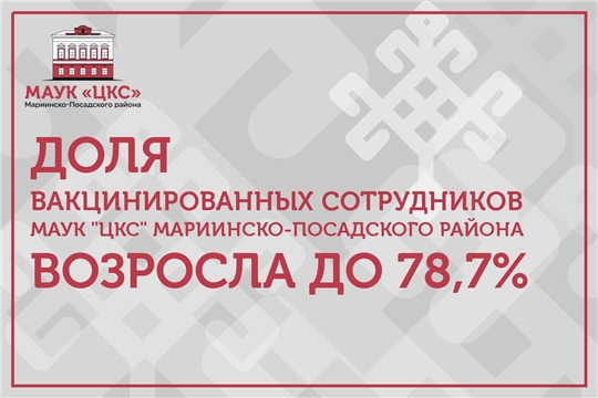 Вакцинация для профилактики коронавирусной инфекции продолжается