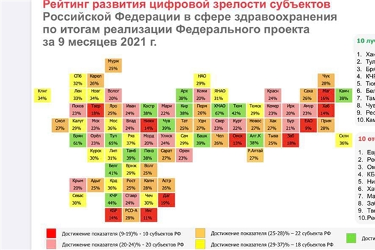 Чувашия вошла в десятку лидеров рейтинга развития цифровой зрелости субъектов Российской Федерации в сфере здравоохранения