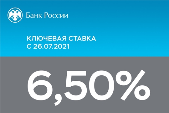 Банк России принял решение повысить ключевую ставку на 100 б.п., до 6,50% годовых