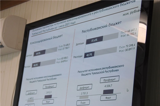 Глава администрации района Ростислав Тимофеев в режиме ВКС принял участие на еженедельном совещании в Доме правительства