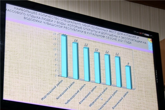 Глава администрации района Ростислав Тимофеев в режиме ВКС принял участие на совещании в Доме Правительств:наибольшее число водоемов для купания подготовлено в Моргаушском районе