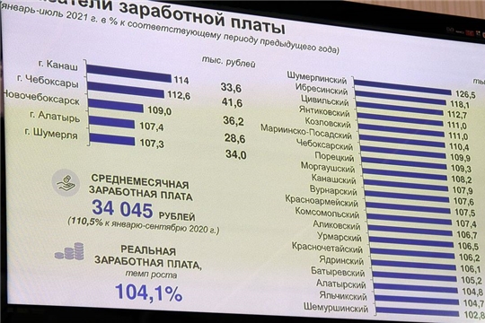 Глава администрации района Ростислав Тимофеев в режиме ВКС принял участие на еженедельном совещании в Доме правительства