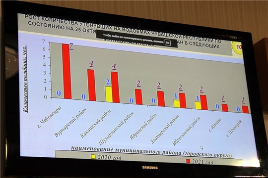 Глава администрации района Ростислав Тимофеев в режиме ВКС принял участие на совещании в Доме Правительства