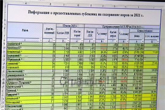 Глава администрации района Ростислав Тимофеев принял участие на видеосовещании под председательством Сергея Артамонова