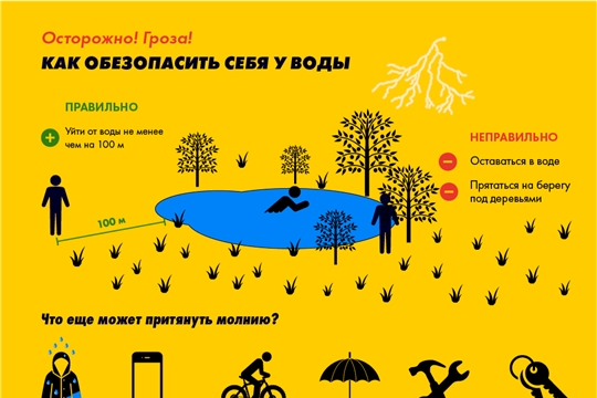 Как вести себя при молнии и грозе