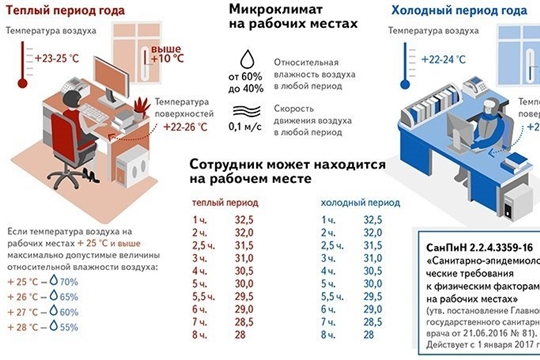 Микроклимат на рабочих местах в холодный период года