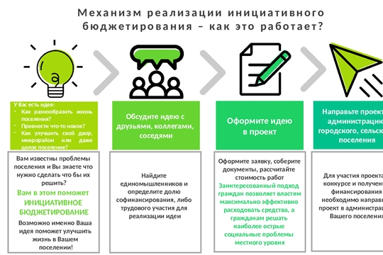 Реализация программы "Инициативное бюджетирование" в Туванской ООШ