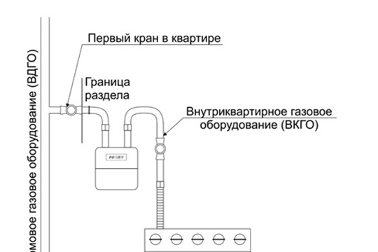 Об обеспечении безопасности при пользовании газом в быту